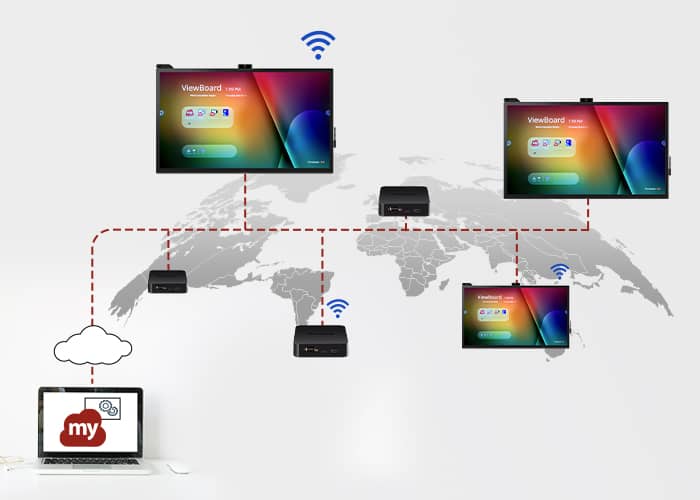 myViewBoard Manager