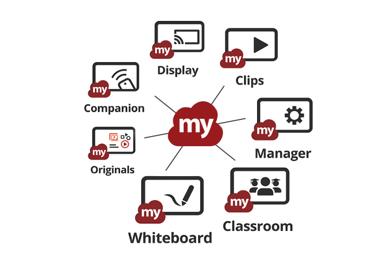 myViewBoard Software