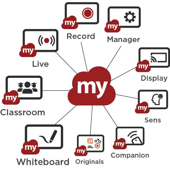 myViewBoard Suite